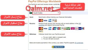 الخدمات التي تقدمها باي بال PayPal